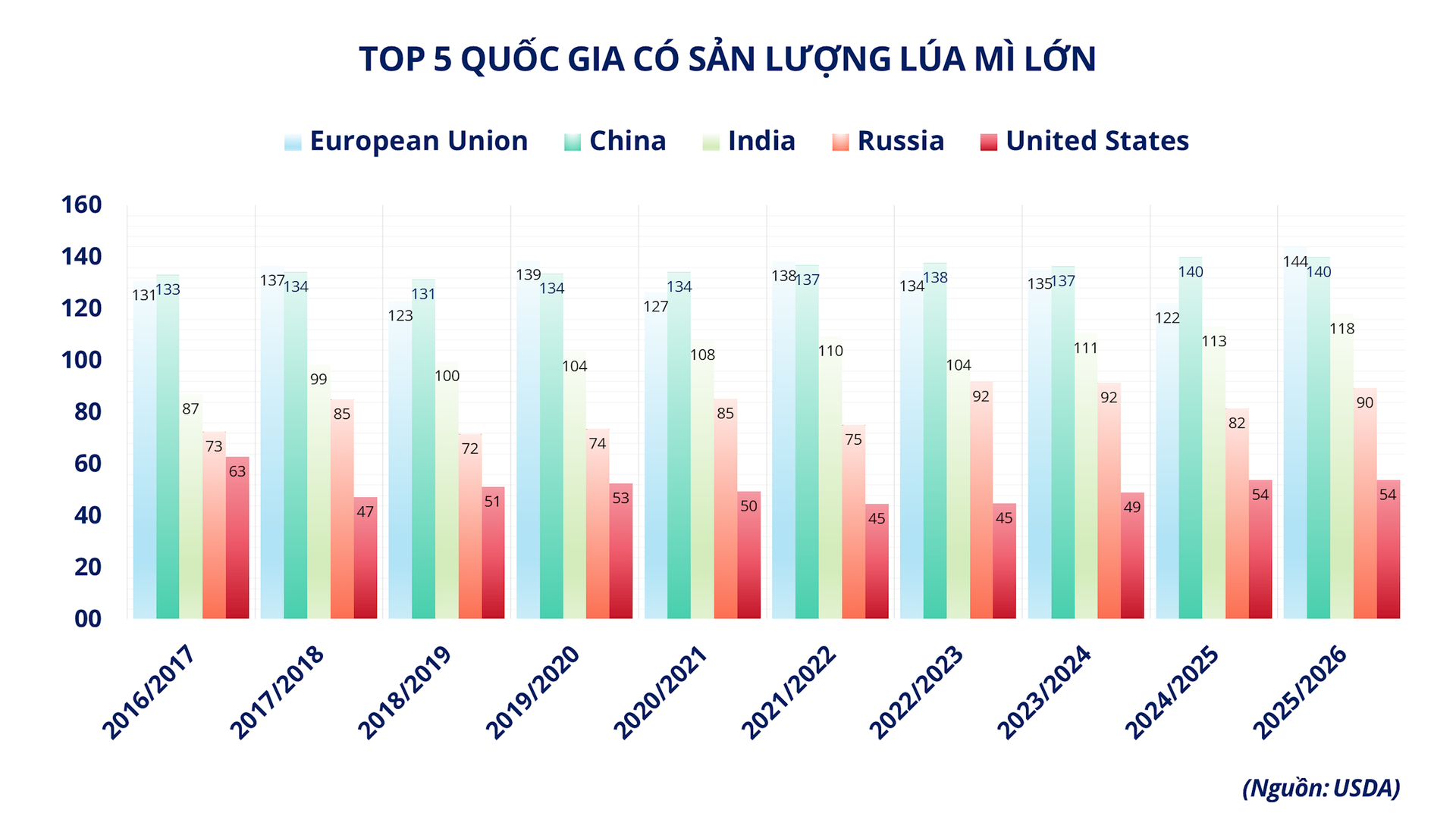 anh-3_-top-5-quoc-gia-co-san-luong-lua-mi-lon.png
