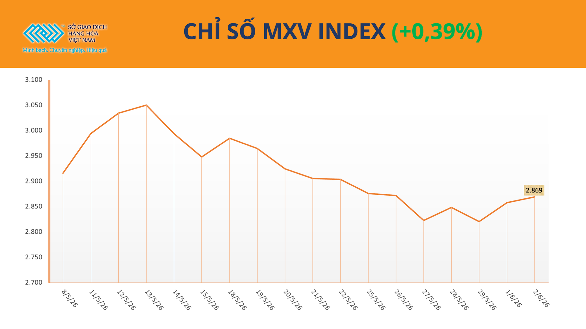 anh-1_-chi-so-mxv-index-3.6.png
