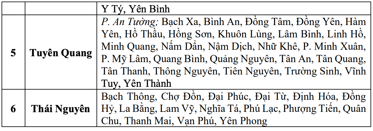 Danh sách các khu vực có nguy cơ xảy ra lũ quét, sạt lở đất đá trong 6 giờ tới (tính từ 10h30 ngày 9.6). Nguồn: Trung tâm Dự báo Khí tượng Thủy văn Quốc gia
