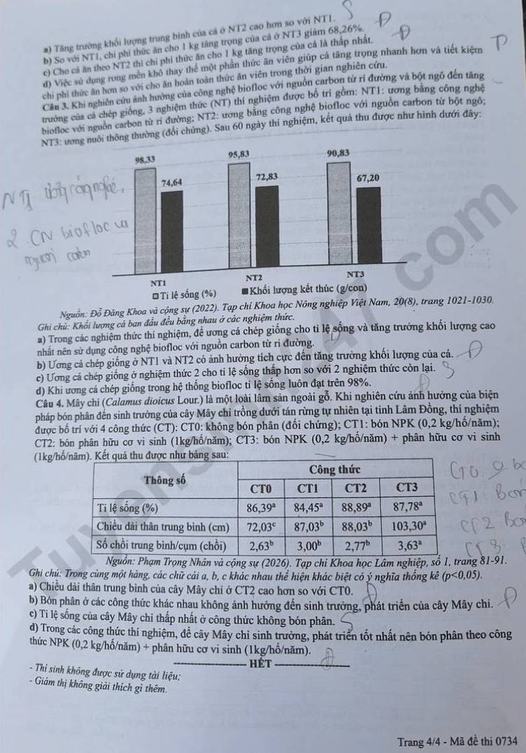Đề thi môn Công nghệ nông nghiệp mã 0734 kỳ thi tốt nghiệp THPT năm 2026. Ảnh: Tuyensinh247