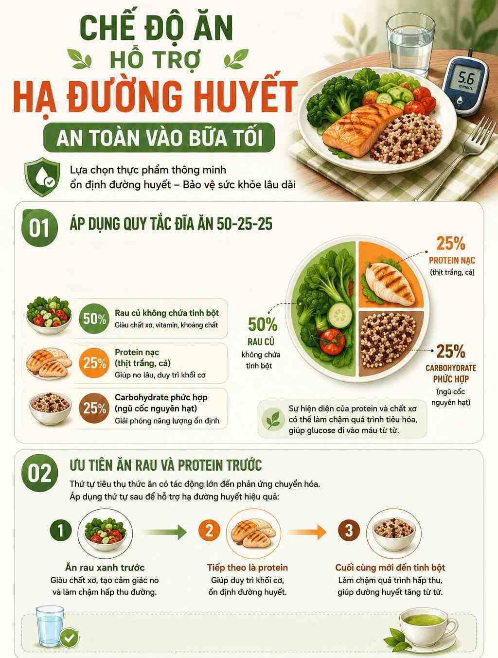 Infographic chi tiết hướng dẫn chế độ ăn 50-25-25 và thứ tự ăn uống hỗ trợ hạ đường huyết an toàn vào bữa tối. Đồ họa: Trà My