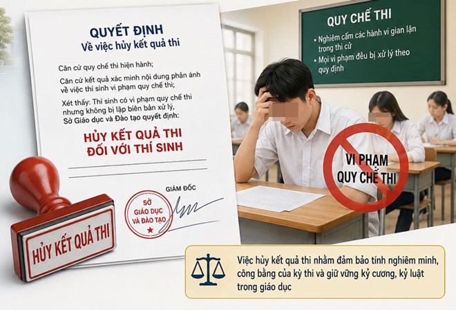 Ngành giáo dục quyết định hủy kết quả thi của thí sinh mang điện thoại vào phòng thi nhưng không bị lập biên bản. Đồ họa: Hữu Long