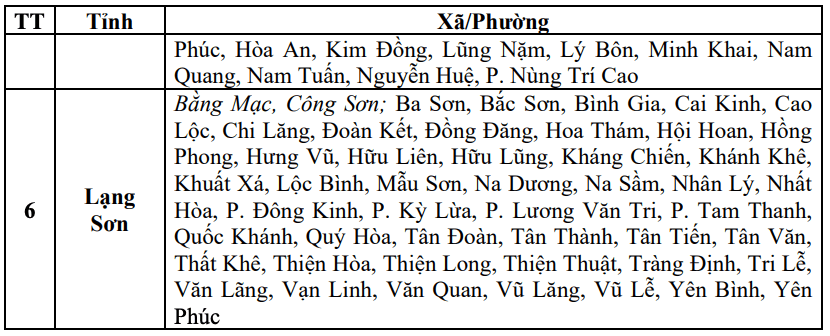 Danh sách các khu vực có nguy cơ xảy ra lũ quét, sạt lở đất đá trong 6 giờ tới (tính từ 10h30 ngày 26.6). Nguồn: Trung tâm Dự báo Khí tượng Thủy văn Quốc gia
