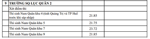 Điểm chuẩn trúng tuyển Trường Sĩ quan Lục quân 2 năm 2025. Ảnh: Nhà trường