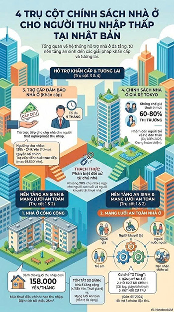 Chính sách nhà ở cho người thu nhập thấp tại Nhật Bản. Ảnh: Nguyễn Anh Tuân