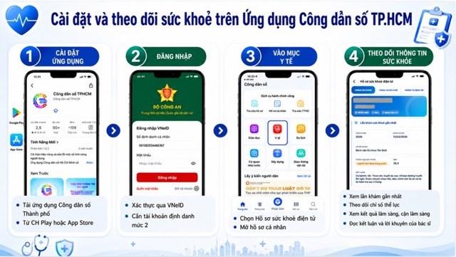 TPHCM triển khai hồ sơ sức khỏe điện tử trên ứng dụng Công dân số từ 1.7