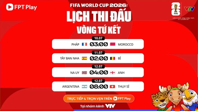 Siêu máy tính dự đoán tỉ số, tỉ lệ thắng các trận tứ kết World Cup 2026