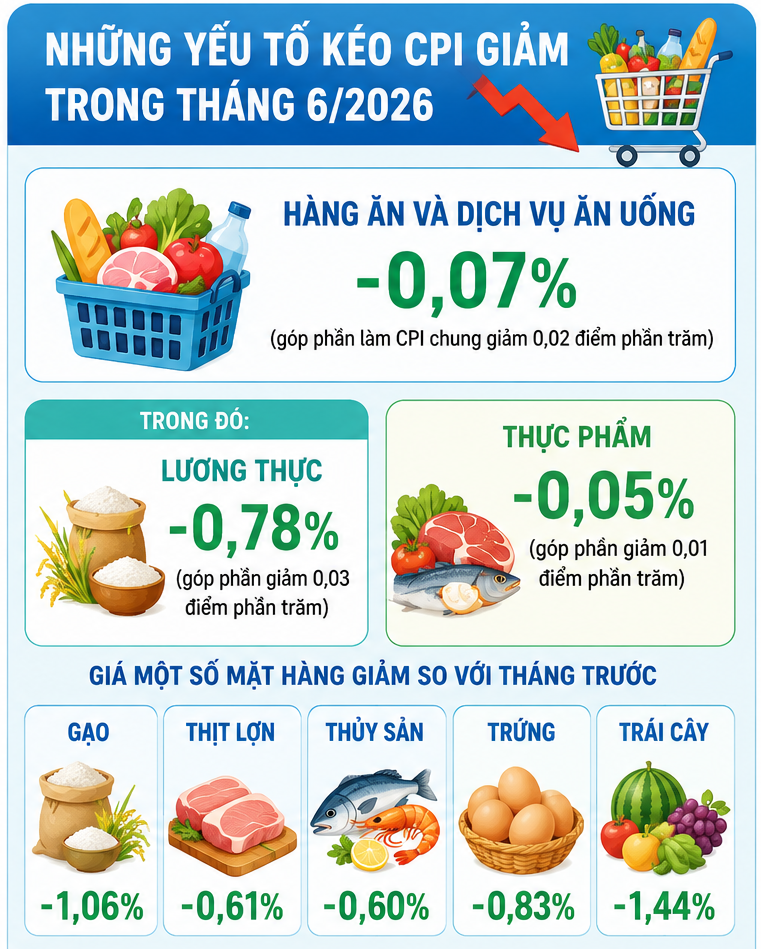 Bài 3: Vững nguồn cung, ổn định giá lương thực, thực phẩm Bài 3: Vững nguồn cung, ổn định giá lương thực, thực phẩm