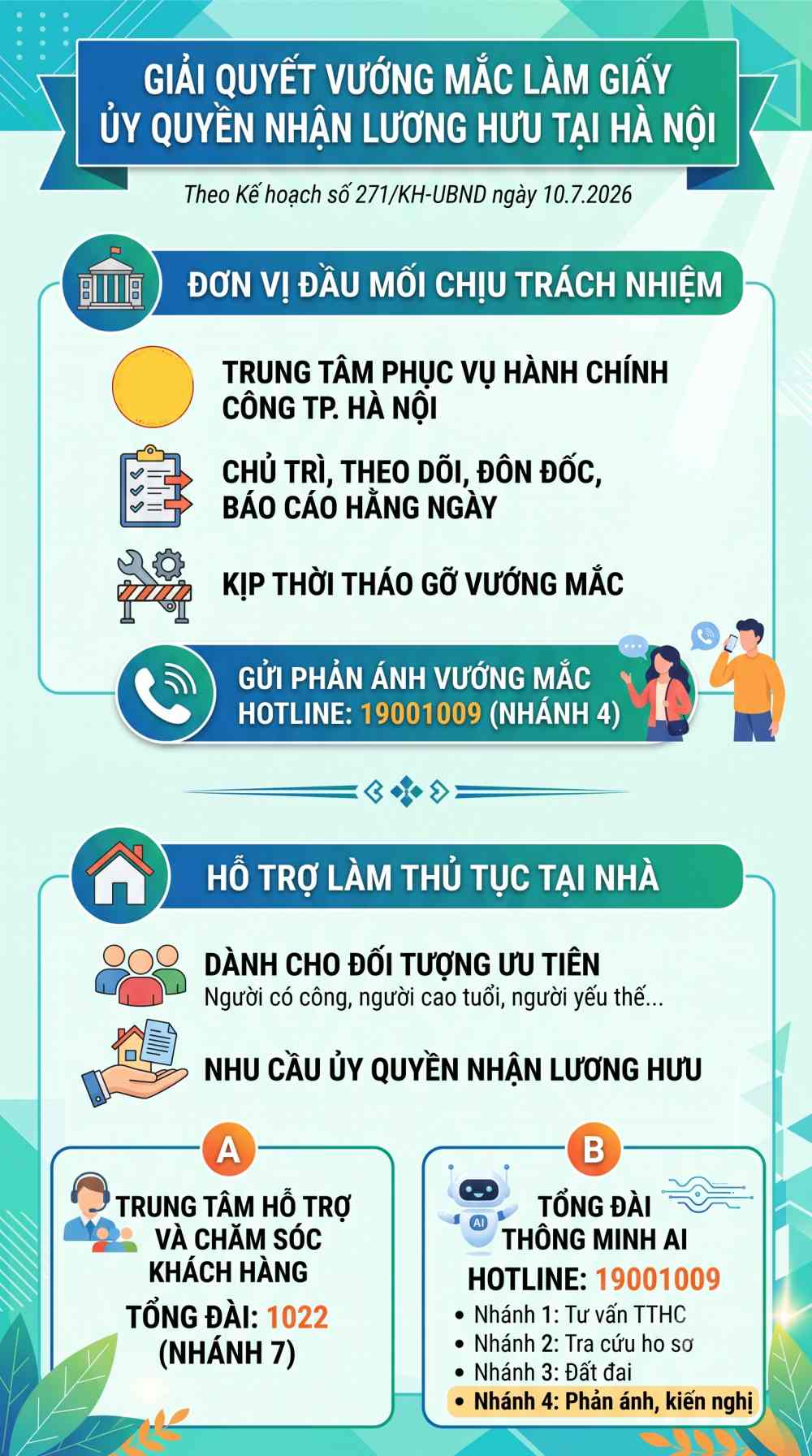Infographic hướng dẫn người dân Hà Nội liên hệ hỗ trợ làm giấy ủy quyền nhận lương hưu, trợ cấp BHXH tại nhà qua tổng đài 1022 và 19001009. Đồ họa: AI