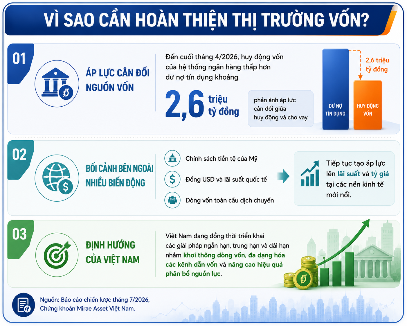 Tăng trưởng 2 con số: Hoàn thiện thị trường vốn để nâng hiệu quả phân bổ nguồn lực Tăng trưởng 2 con số: Hoàn thiện thị trường vốn để nâng hiệu quả phân bổ nguồn lực