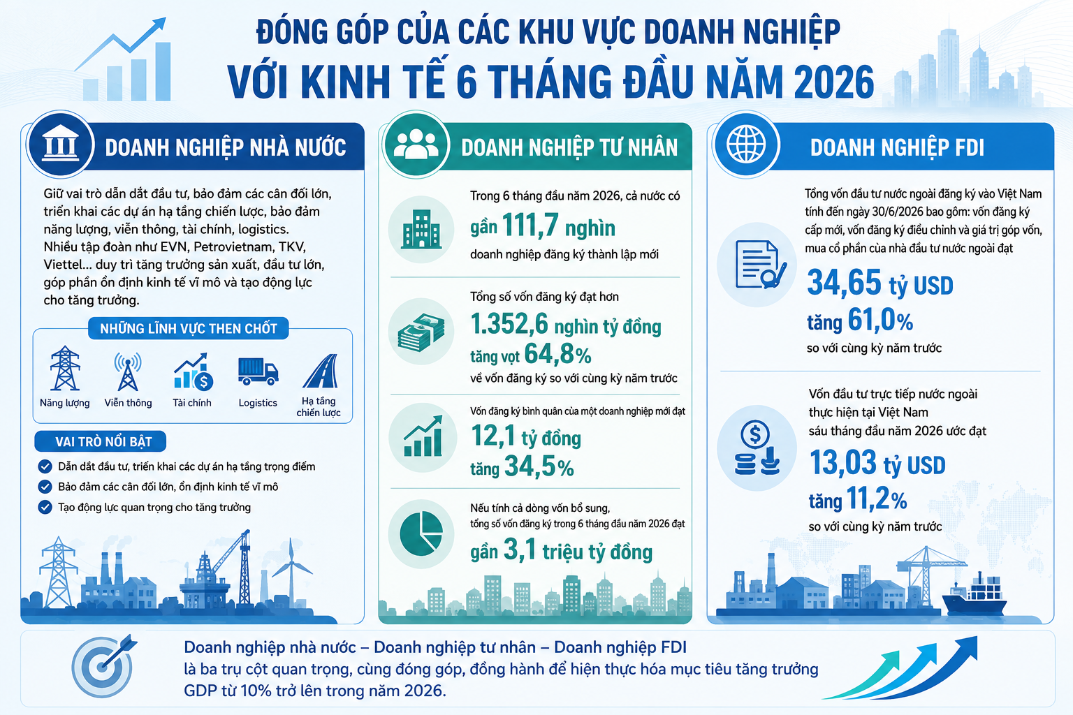 Bài 4: Doanh nghiệp là trung tâm: Niềm tin được chuyển hóa thành những quyết định đầu tư doanh nghiệp