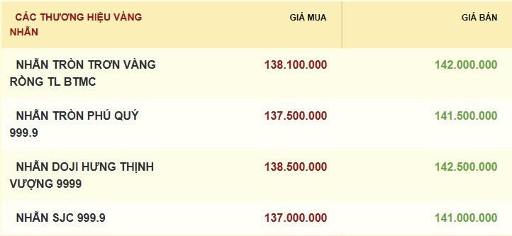 gia-vang-nhan-28.7.jpg