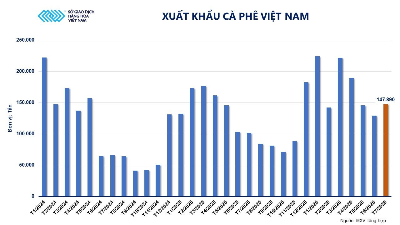 anh-4_-xuat-khau-ca-phe-viet-nam.jpg