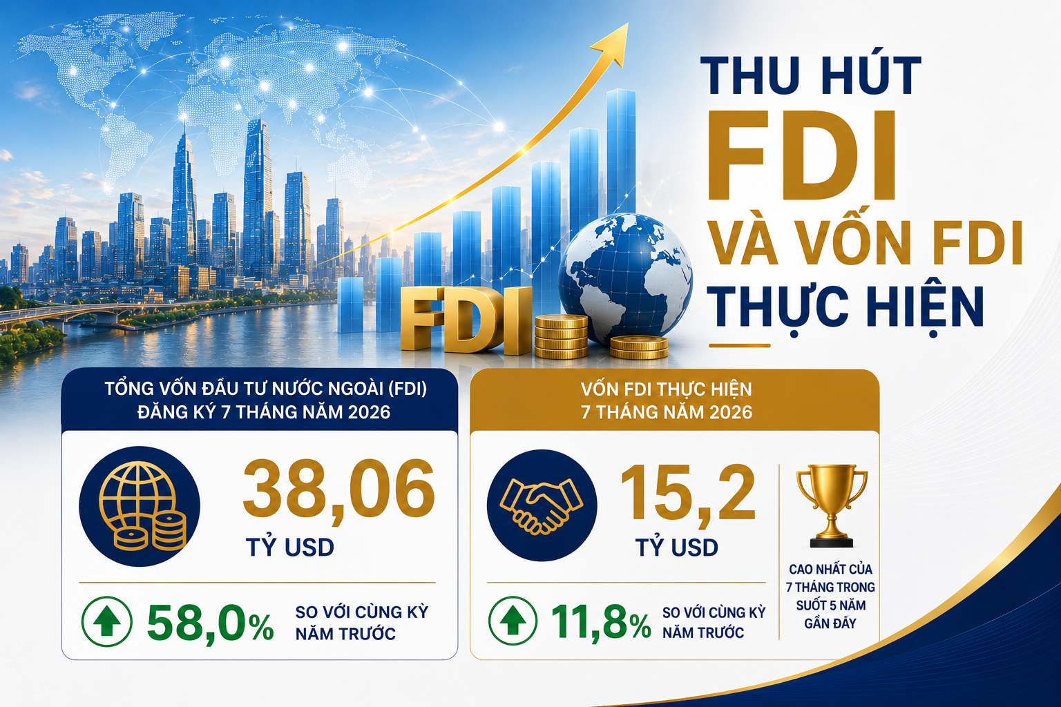 INFOGRAPHIC: Tăng trưởng kinh tế - xã hội 7 tháng năm 2026