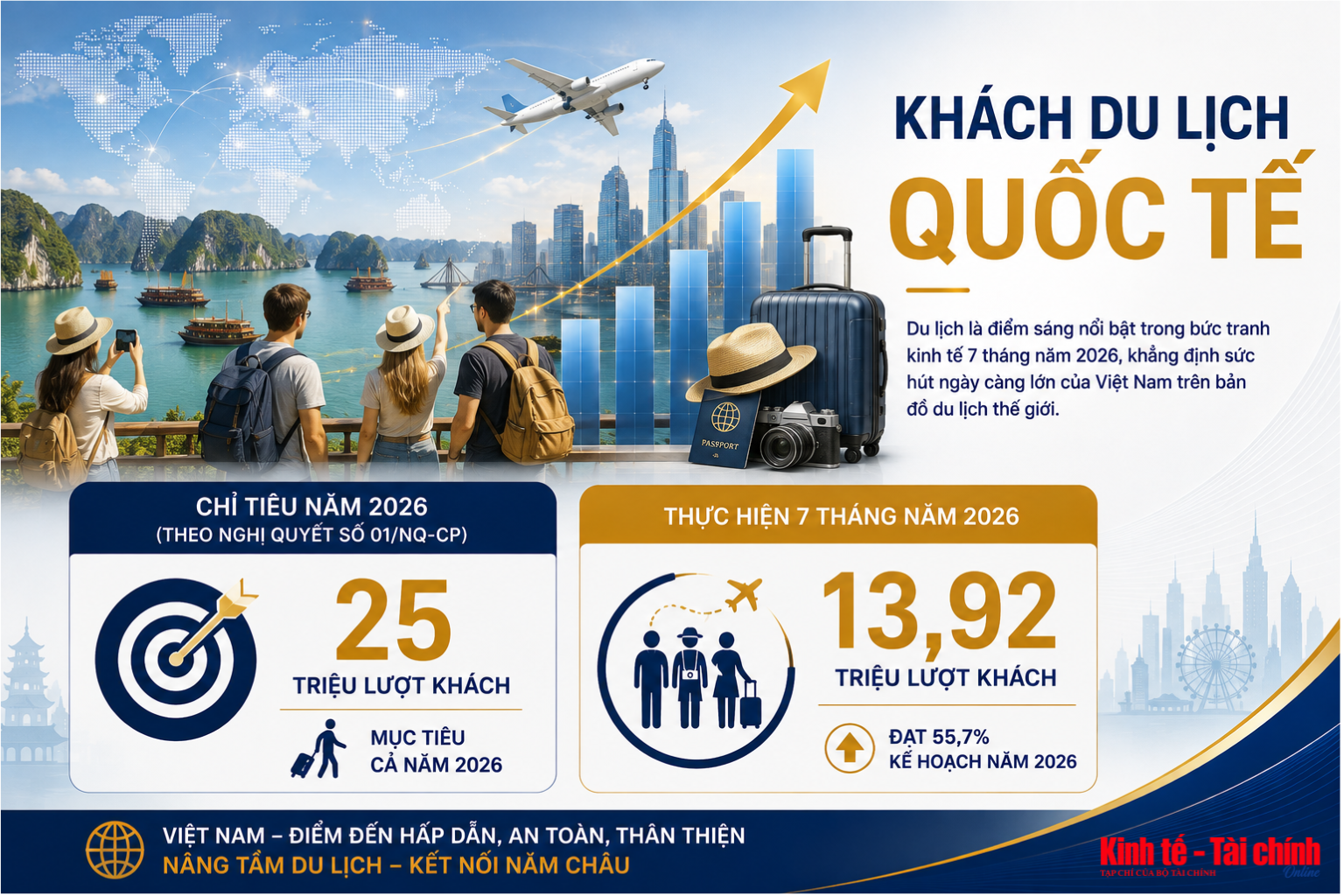 INFOGRAPHIC: Tăng trưởng kinh tế - xã hội 7 tháng năm 2026