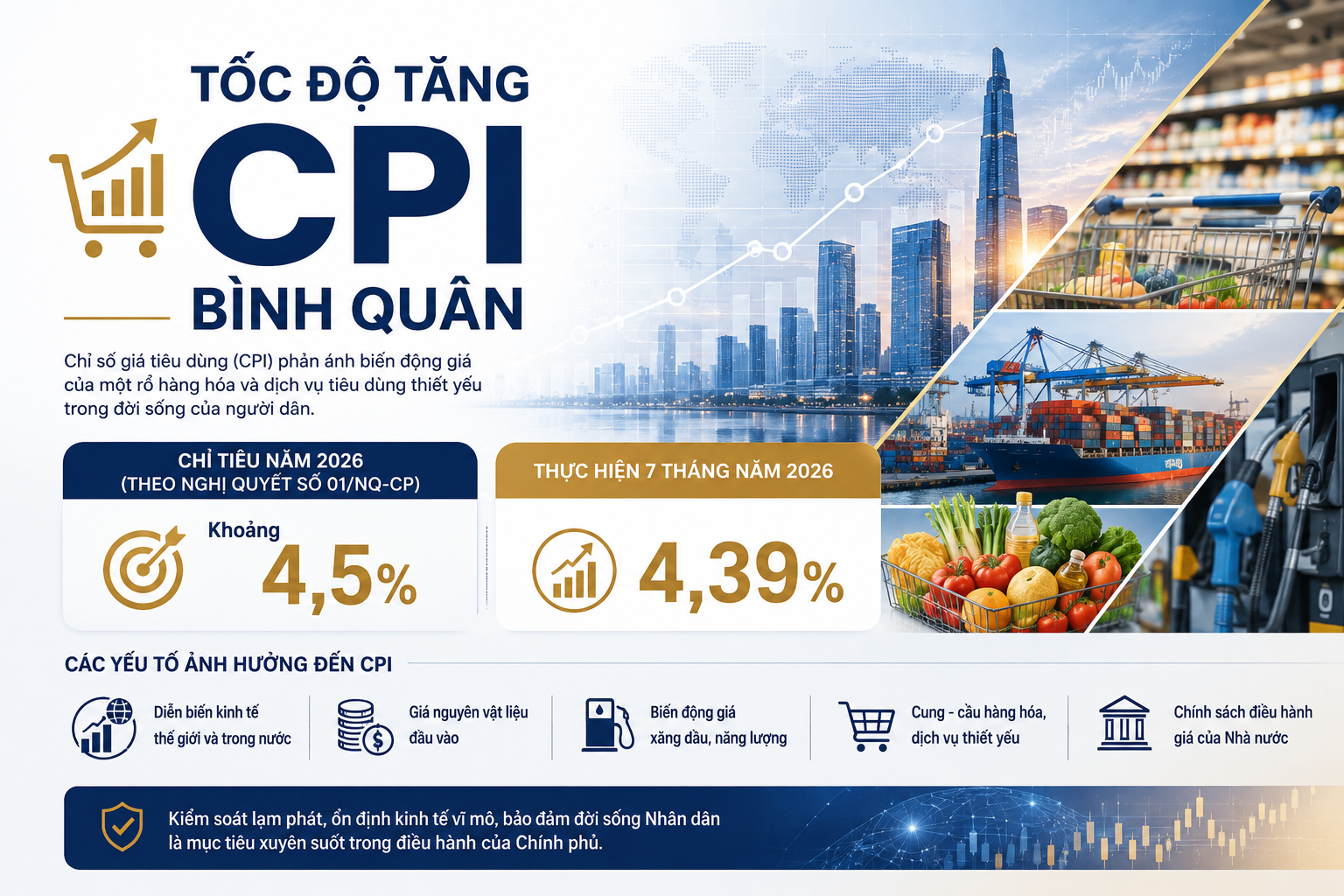INFOGRAPHIC: Tăng trưởng kinh tế - xã hội 7 tháng năm 2026
