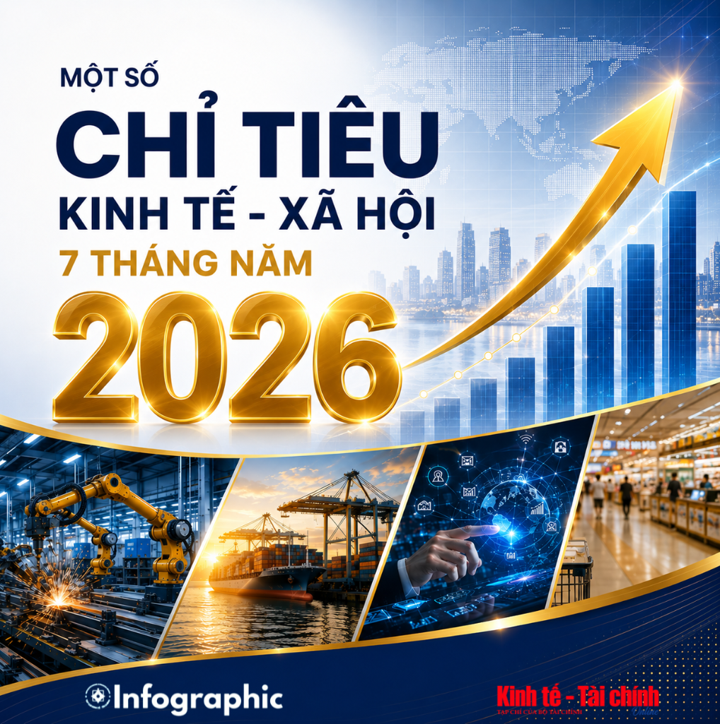 INFOGRAPHIC: Tăng trưởng kinh tế - xã hội 7 tháng năm 2026