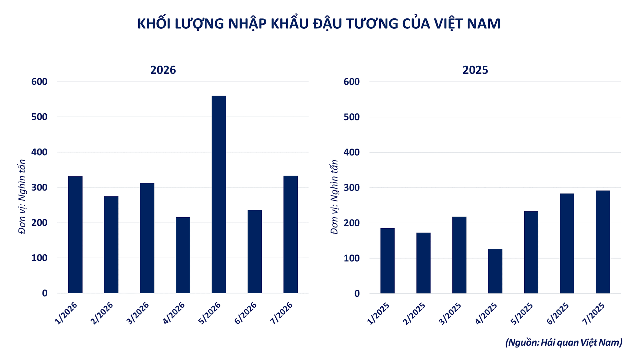 anh-4_-khoi-luong-nhap-khau-dau-tuong-cua-viet-nam.png