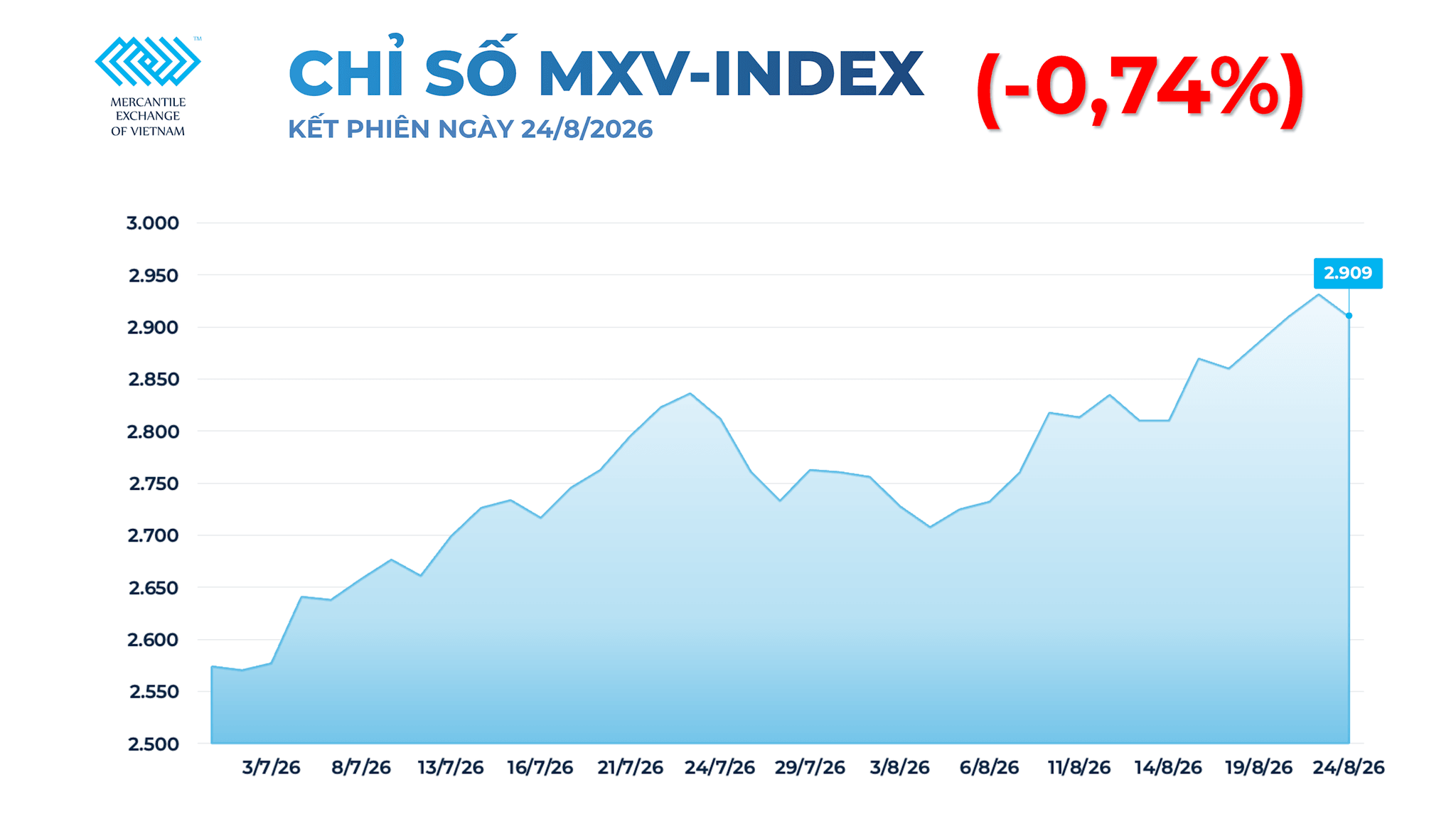 anh-1_-chi-so-mxv-index-5-.png