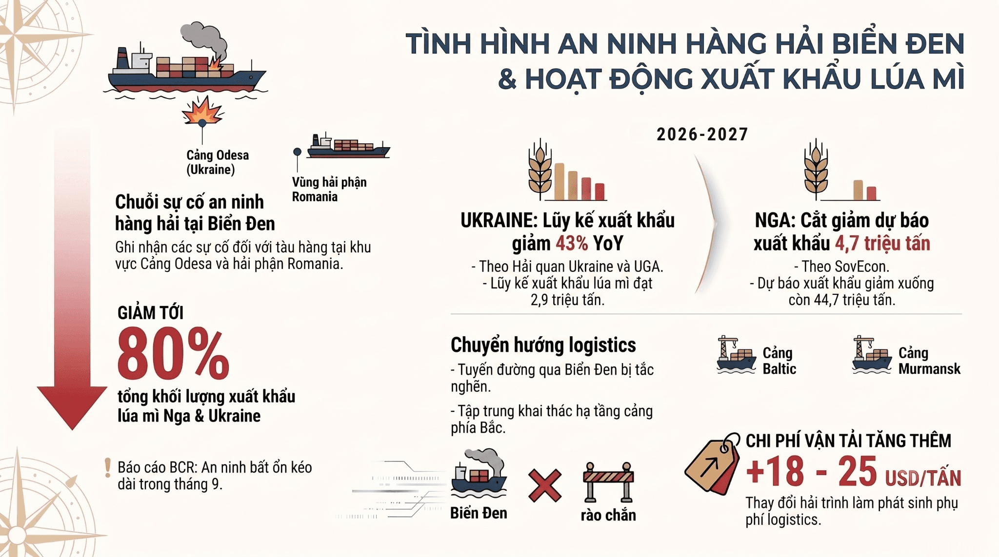 anh-2_-tinh-hinh-an-ninh-hang-hai-bien-den-va-hoat-dong-xuat-khau-lua-mi.png