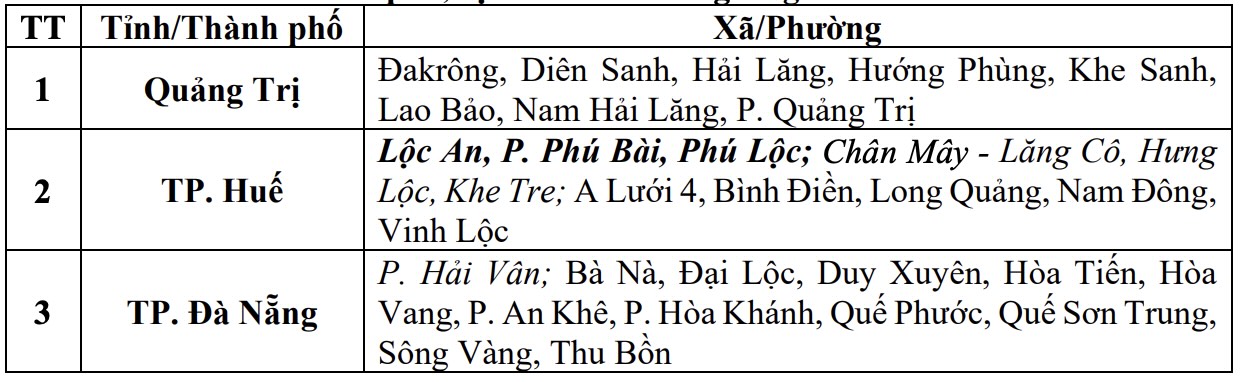 Danh sách các khu vực có nguy cơ xảy ra lũ quét, sạt lở đất đá trong 6 giờ tới (tính từ 10h30 ngày 13.10). Nguồn: Trung tâm Dự báo Khí tượng Thủy văn Quốc gia