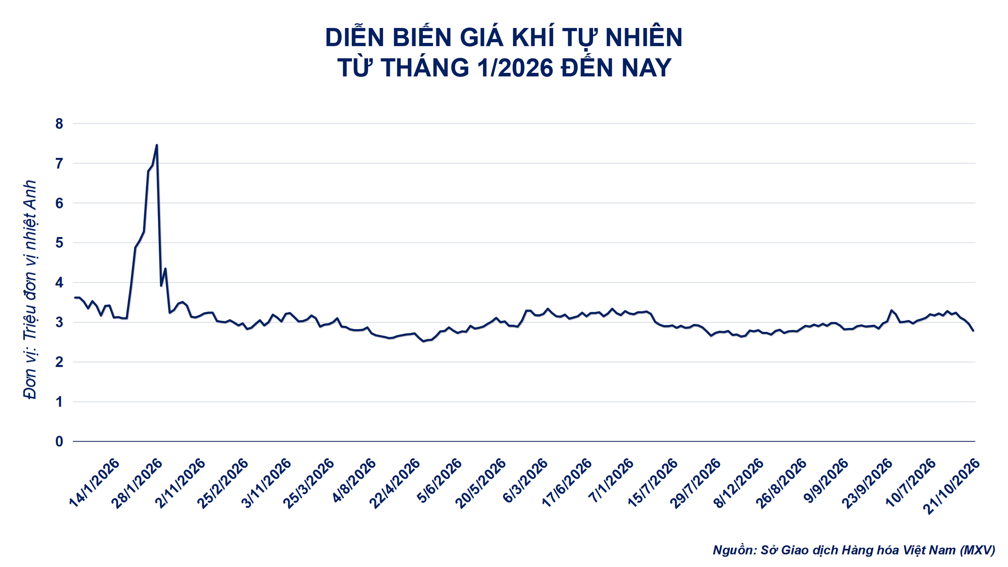 Ảnh 2_ Diễn biến giá khí tự nhiên