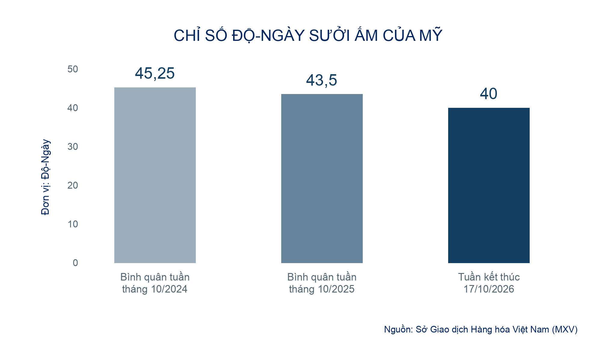 Ảnh 4_ Chỉ số độ-ngày sưởi ấm của Mỹ