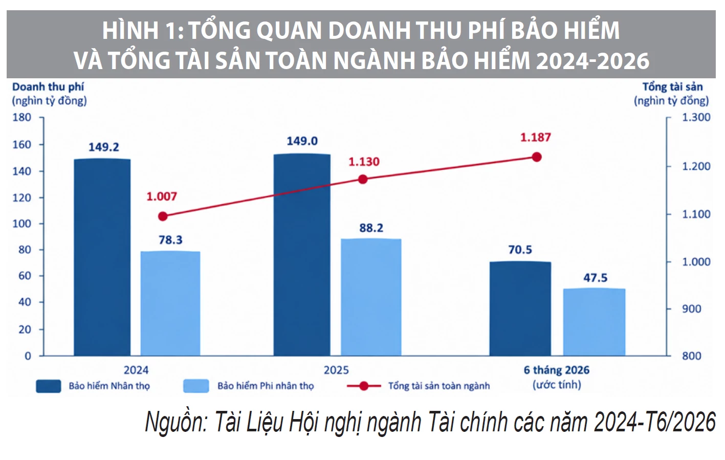 Thị trường bảo hiểm Việt Nam: Thực trạng, triển vọng và định hướng cải cách